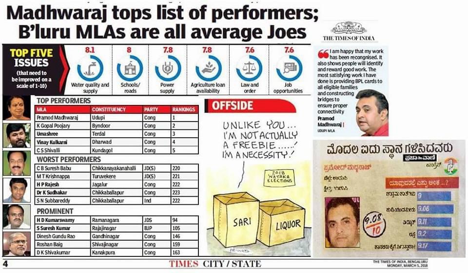 ಜನಸೇವೆಯಲ್ಲಿ ಮತ್ತು ಕ್ಷೇತ್ರದ ಅಭಿವೃದ್ದಿಯಲ್ಲಿ ಮೇಲುಗೈ- ಪ್ರಮೋದ್ ಮಧ್ವರಾಜ್ ರವರನ್ನು ರಾಜ್ಯದಲ್ಲಿ ನಂಬರ್ 1 ಸ್ಥಾನದಲ್ಲಿ ಗುರುತಿಸಿದ ಕರ್ನಾಟಕದ ಪ್ರಜಾಮತ ಸರ್ವೆ ವರದಿ(ಪ್ರಜಾವಾಣಿ / ಟೈಮ್ಸ್ ಆಫ್ ಇಂಡಿಯಾ ಹಾಗೂ ನಾಗರಿಕ ಸಮಾಜದ ಸಂಶೋದನಾ ಸಂಸ್ಥೆ “ದಕ್ಷ” ಜಂಟಿಯಾಗಿ ನಡೆಸಿದ ಸರ್ವೆ)